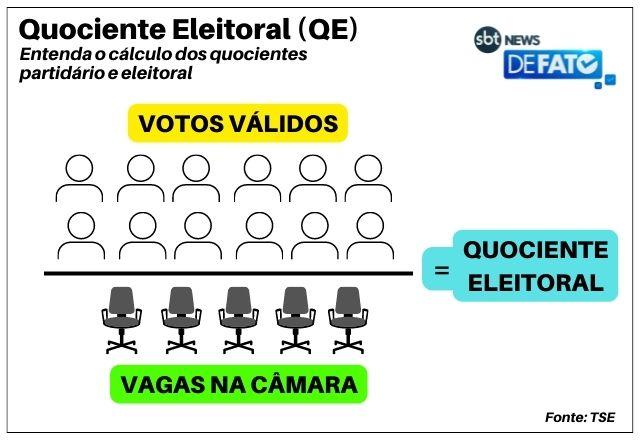 eleições 2022 como funciona o sistema eleitoral brasileiro massa news