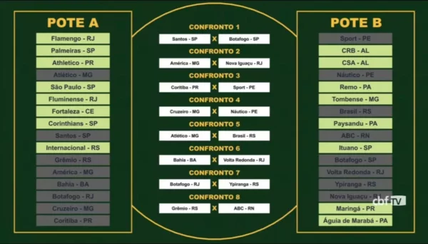 sorteio copa do brasil 2023