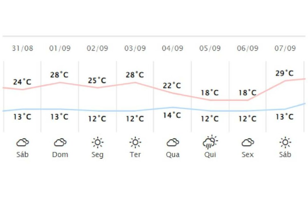 frio-em-curitiba